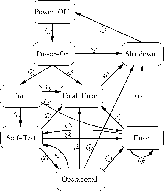 What Is State Diagram In Fsm